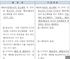 문신사법 의사 예외 조항 추가…한의계 노골적 차별 반발